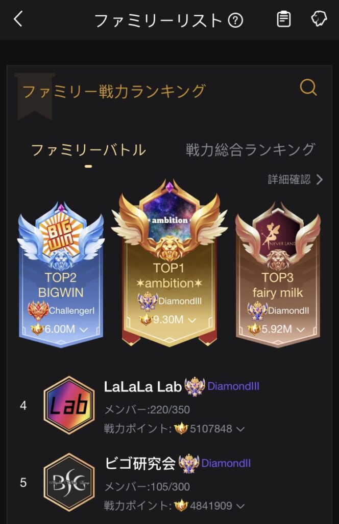 ファミリー機能の戦力ランキング画面