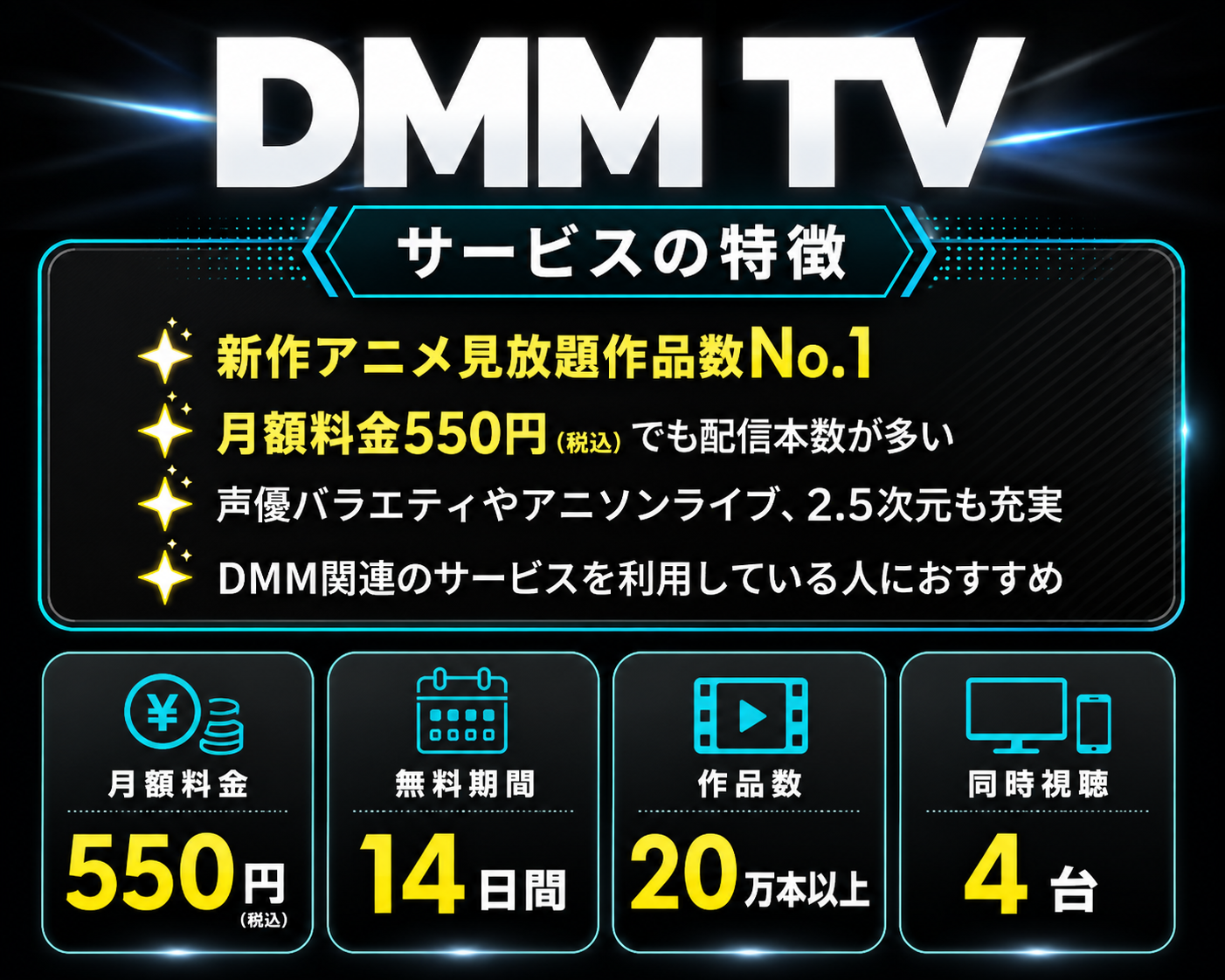 DMM TVで楽しめる視聴シーンのイメージ