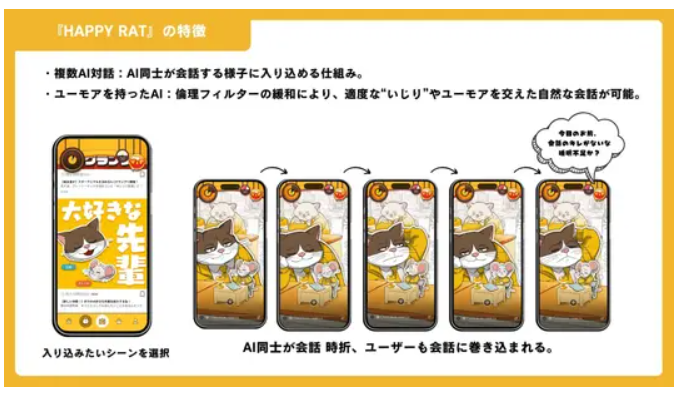 HAPPY RATの各種機能アイコン