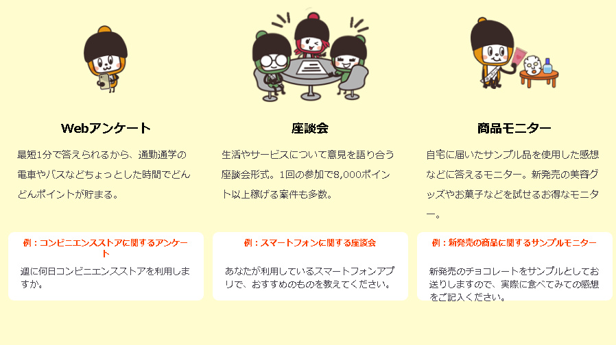 調査タイプ(Webアンケート・座談会・商品モニター)の紹介イメージ