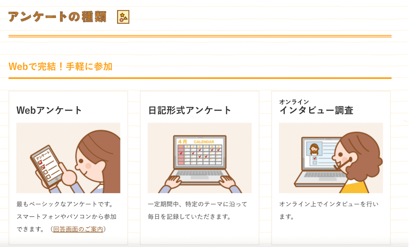 アンケートの種類(日記形式アンケート・オンラインインタビュー調査など)の紹介イメージ