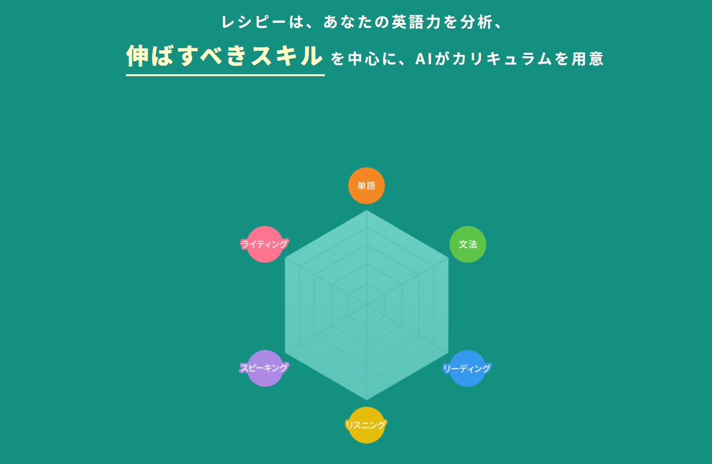 レシピーの記事一覧画面