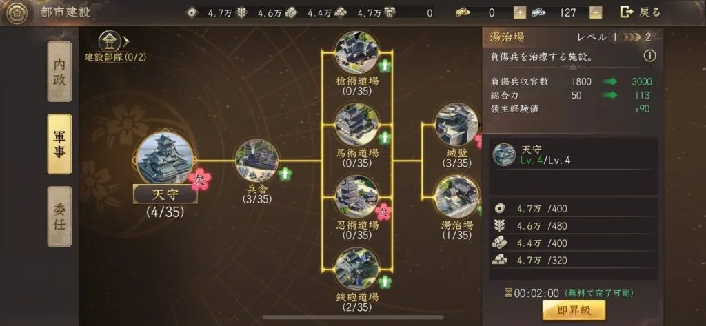 軍事ラインの施設ツリーと湯治場の強化画面