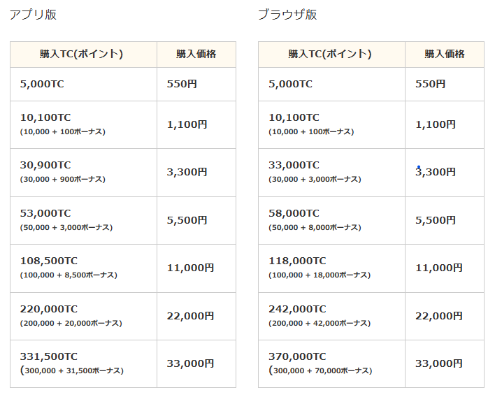 アプリ版とブラウザ版のTC価格表
