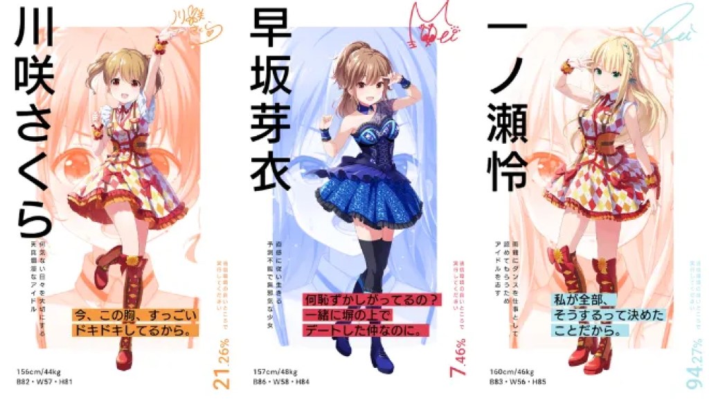 アイドルたちのプロフィール